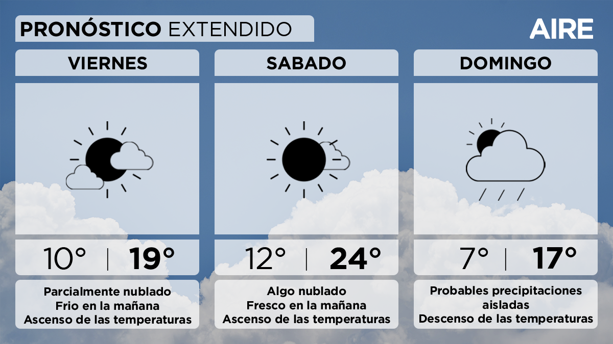 Pronóstico del tiempo extendido para Santa Fe. Pronóstico del tiempo extendido para Santa Fe.