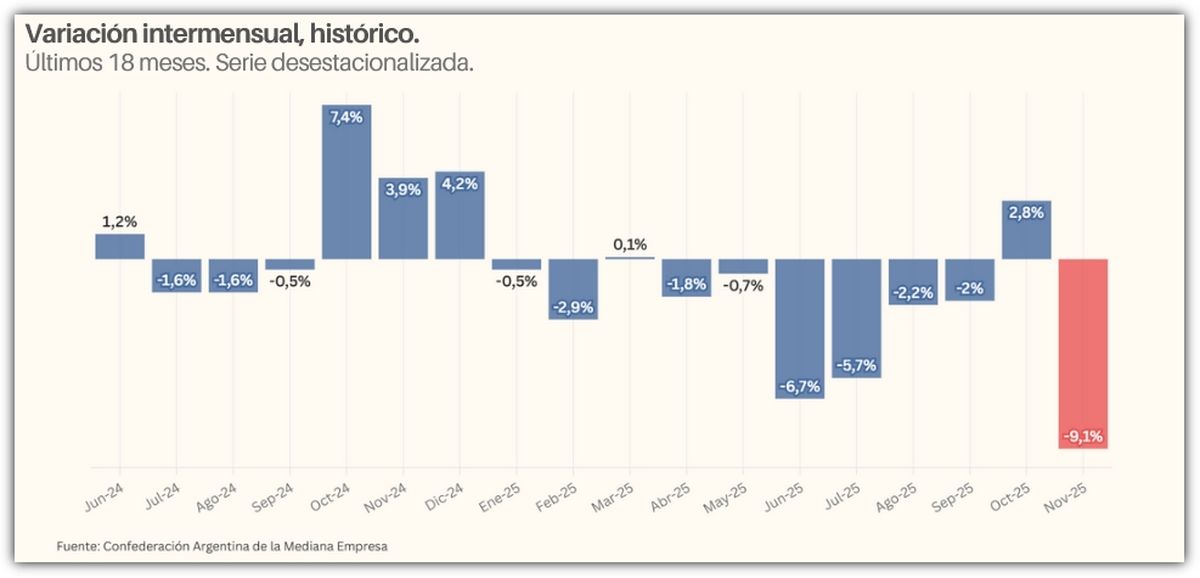 Fuente: CAME - Índice de Ventas Minoristas. Fuente: CAME - Índice de Ventas Minoristas.