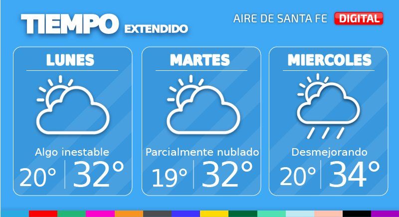 El tiempo extendido en Santa Fe.