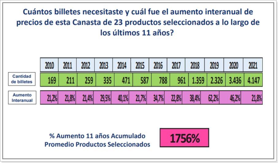 Fuente: Focus Market. 