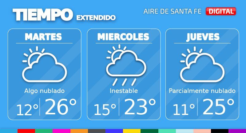 El tiempo extendido en Santa Fe.