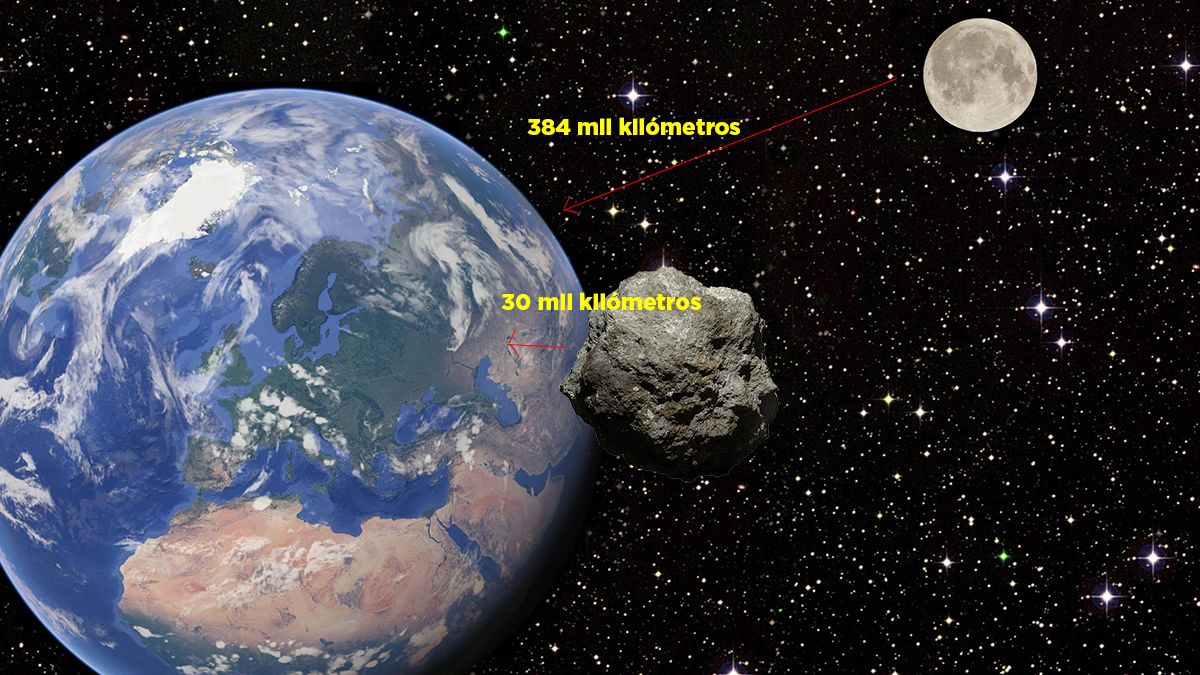 Dios del caos, así llaman al asteroide que pasará entre la Luna y la