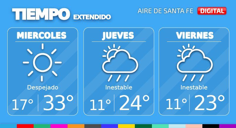 El jueves se prevén condiciones inestables como consecuencia de la interacción del frente frío con la masa más cálida y algo húmeda que dominará la zona, no se descartan lluvias y tormentas en la región.