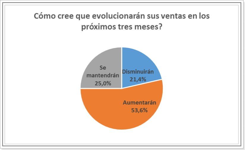 Fuente: Dies - Centro Comercial de Santa Fe.