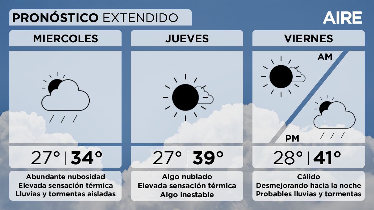 Se espera calor y condiciones inestables en los próximos días en Santa Fe.