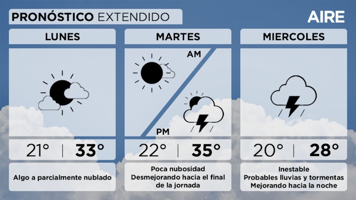 Pronóstico extendido para Santa Fe y la región. Pronóstico extendido para Santa Fe y la región.