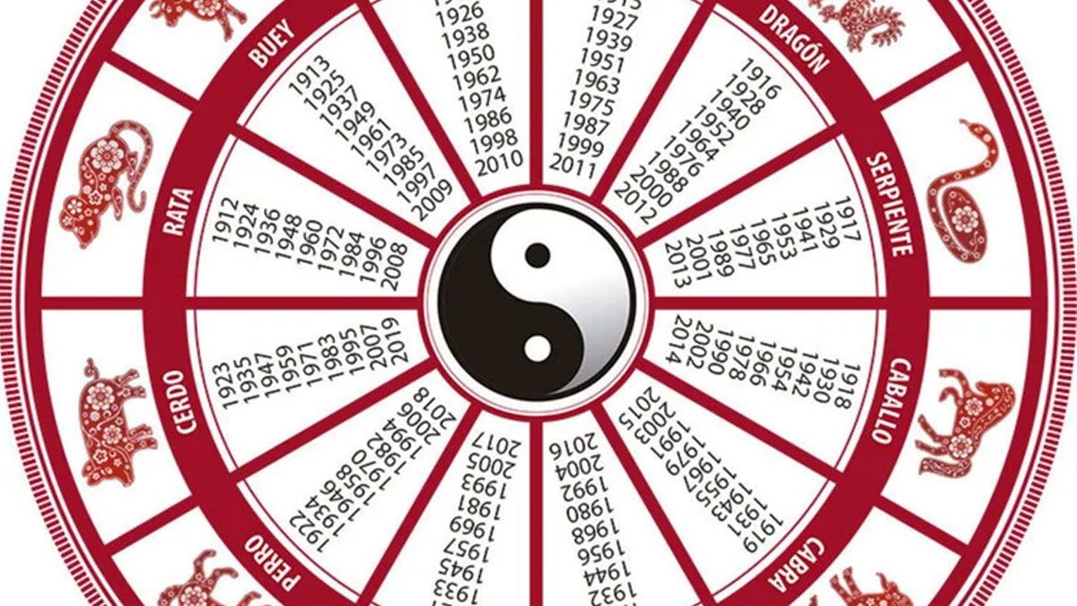 Hor&oacute;scopo Chino para el 7 de abril de 2020