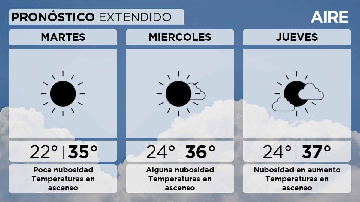 El tiempo extendido en Santa Fe.