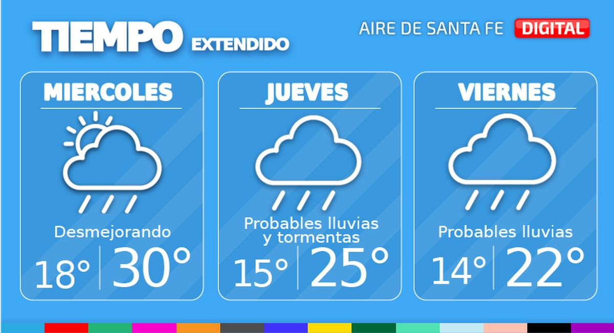 El tiempo extendido en Santa Fe.