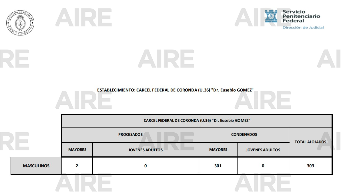 Información oficial y exclusiva a la que accedió AIRE. Información oficial y exclusiva a la que accedió AIRE.