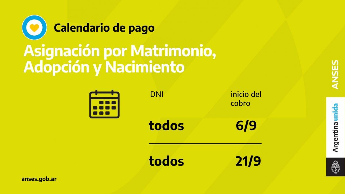 Fuente: Anses.