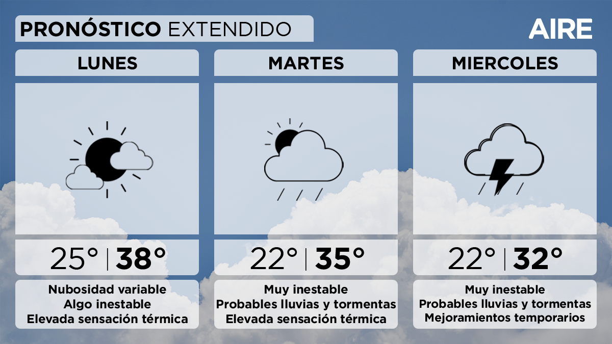 El tiempo extendido en Santa Fe.