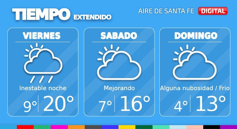 El tiempo extendido en Santa Fe.