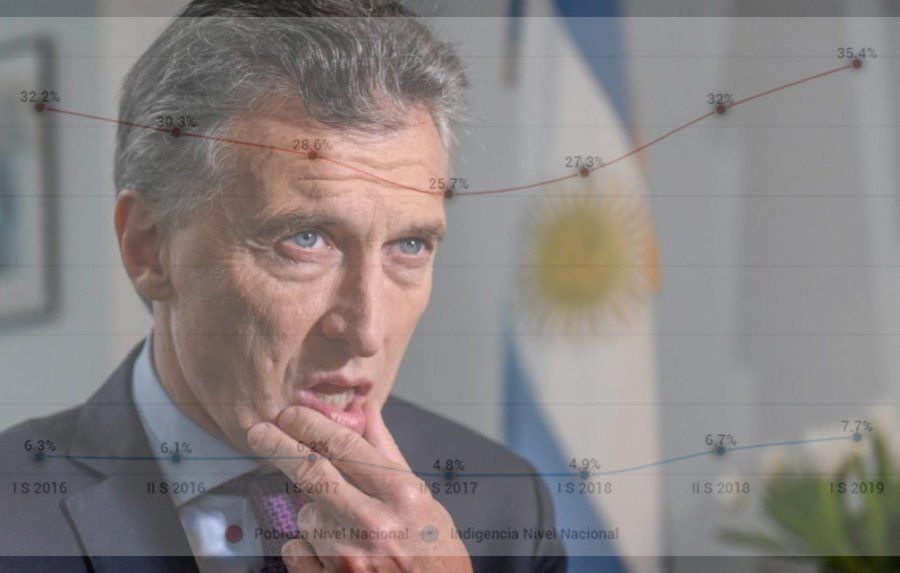 Por qué el 2018 marcó el inicio de la aceleración de la pobreza en el país