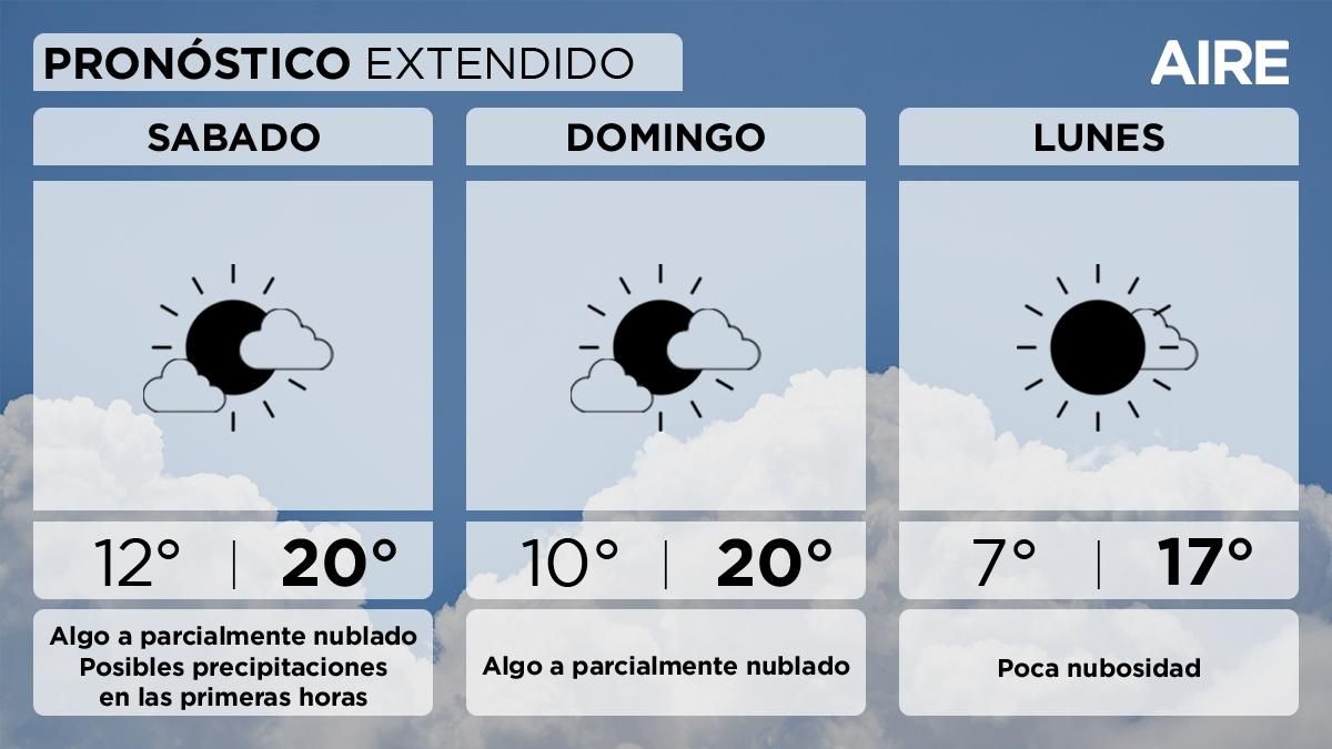 El pronóstico del tiempo extendido para Santa Fe y la región. El pronóstico del tiempo extendido para Santa Fe y la región.