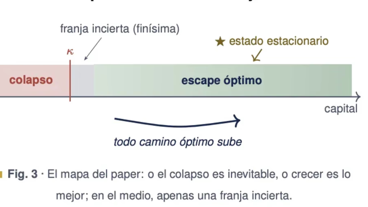 El trabajo, denominado Minimum Viable Scale, sostiene que las economías tienen un “tamaño mínimo viable” para crecer y sobrevivir. El trabajo, denominado Minimum Viable Scale, sostiene que las economías tienen un “tamaño mínimo viable” para crecer y sobrevivir.