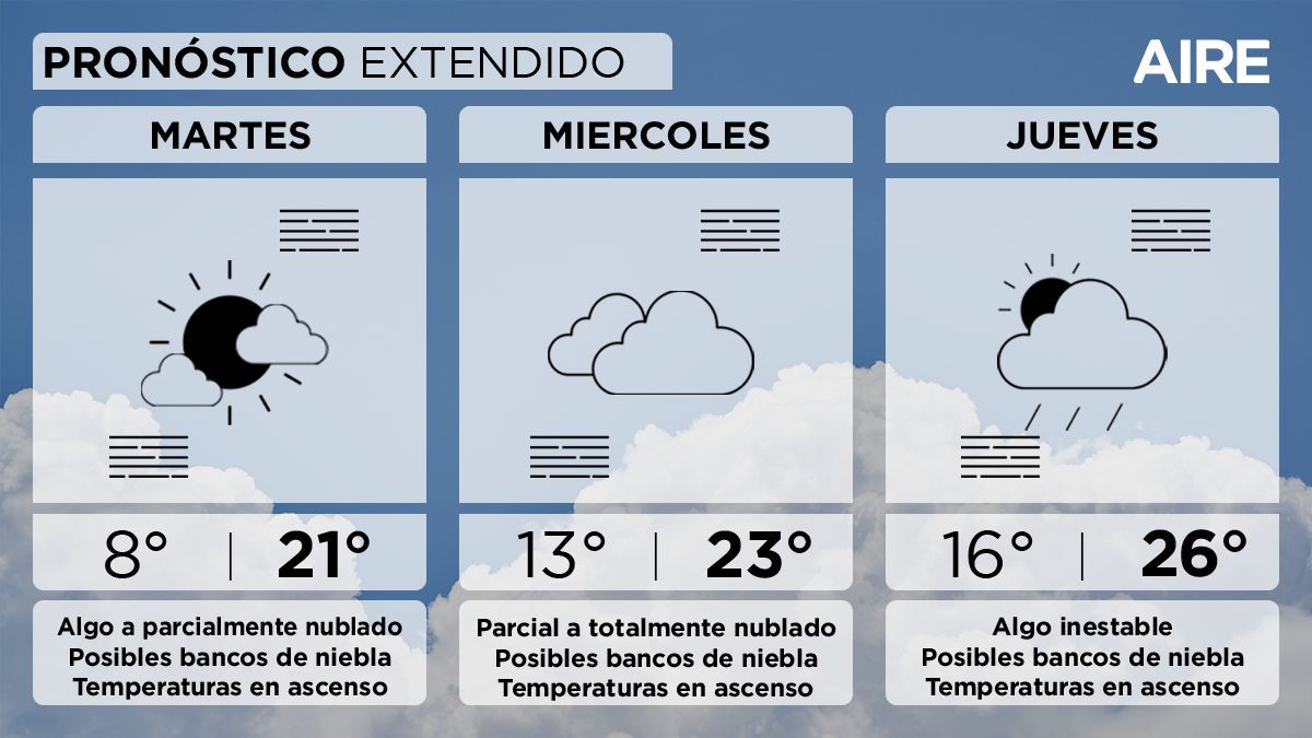El pronóstico del tiempo extendido para Santa Fe y la región. El pronóstico del tiempo extendido para Santa Fe y la región. 
