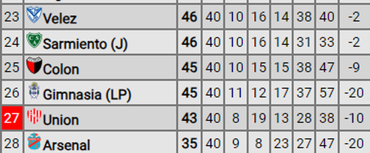 La tabla del descenso de la Copa de la Liga. La tabla del descenso de la Copa de la Liga.