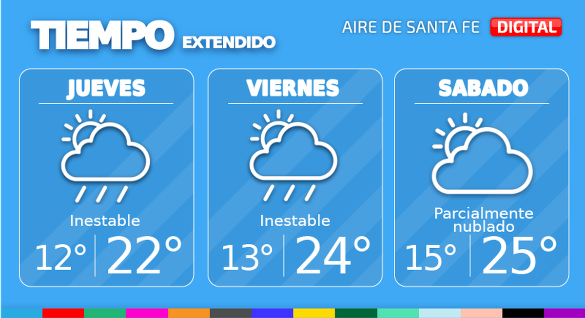 El tiempo extendido en Santa Fe.