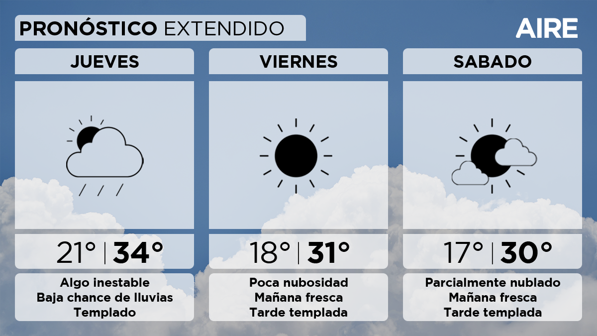 Pronóstico extendido en Santa Fe.
