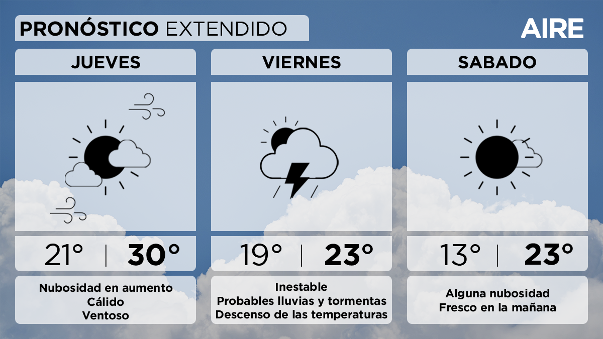 El pronóstico del tiempo extendido en Santa Fe muestra que las temperaturas irán descendiendo. El pronóstico del tiempo extendido en Santa Fe muestra que las temperaturas irán descendiendo.