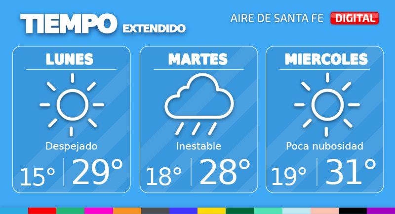 El tiempo extendido en Santa Fe.