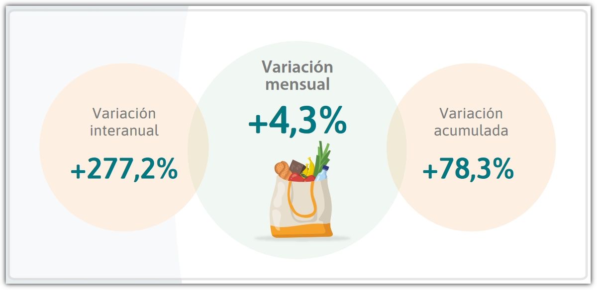 Fuente: IPEC.