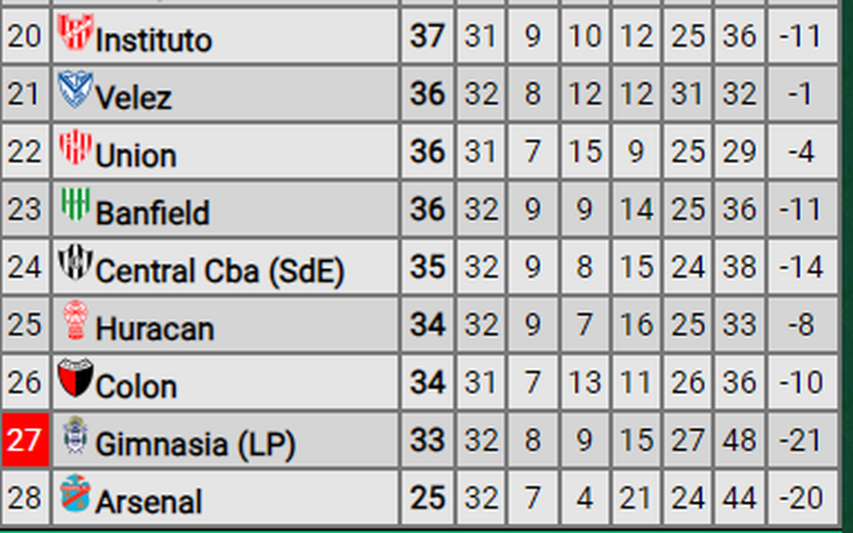 Así está la tabla del descenso. Así está la tabla del descenso.