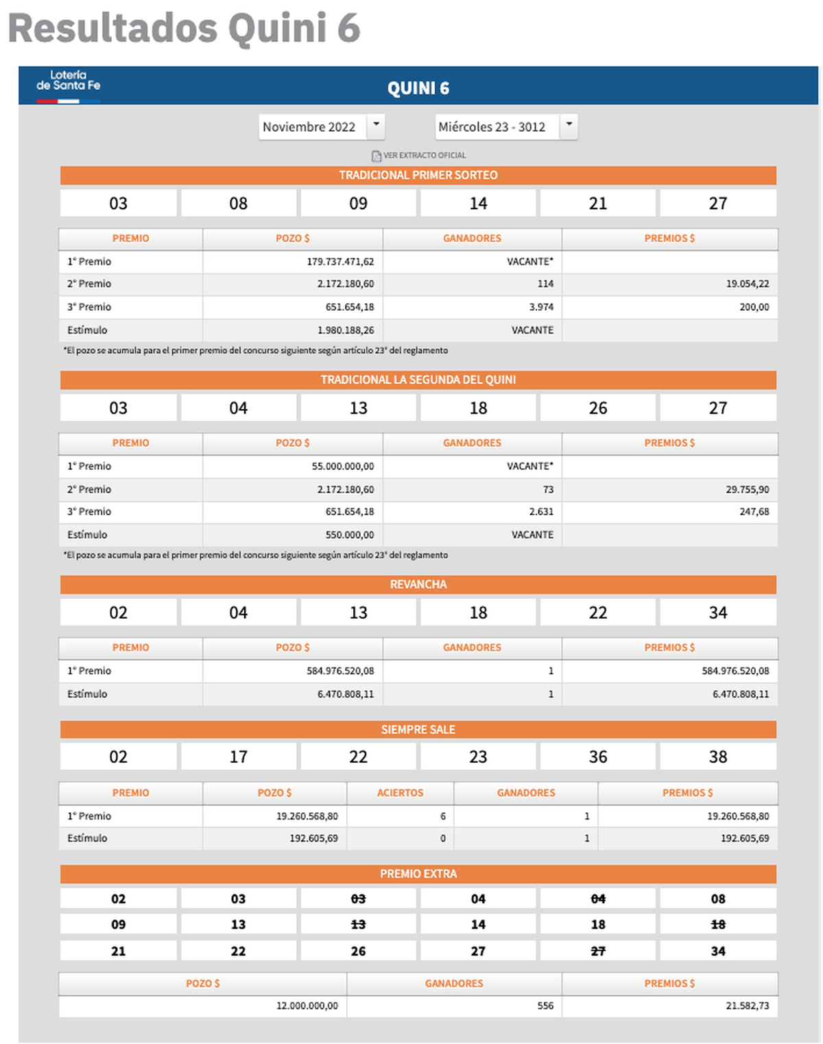 Resultados del sorteo 3012