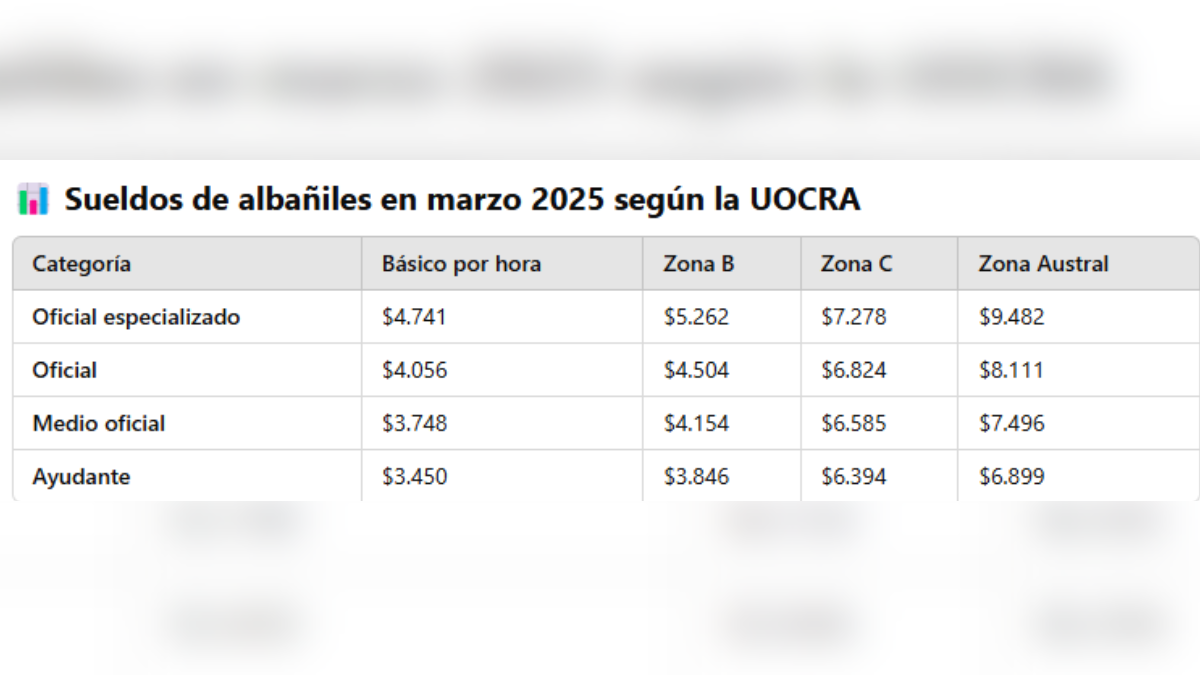 Serenos: el salario mensual será de $626.681, alcanzando hasta $1.253.362 en la zona Austral. Serenos: el salario mensual será de $626.681, alcanzando hasta $1.253.362 en la zona Austral.