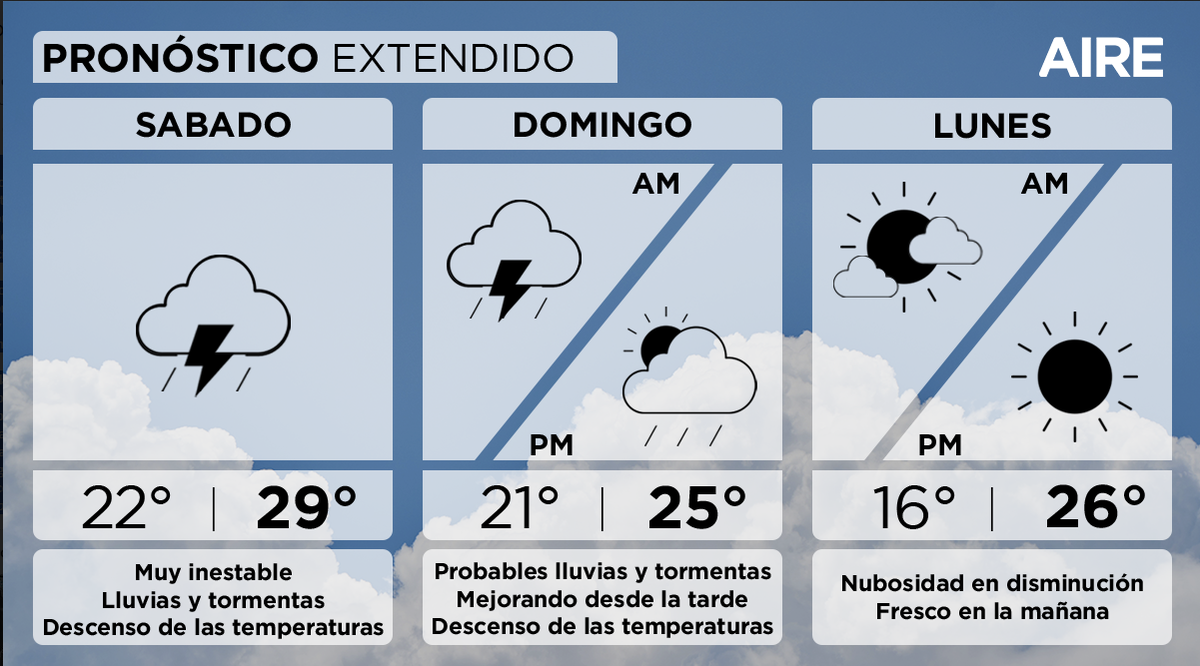 El tiempo en Santa Fe este fin de semana. El tiempo en Santa Fe este fin de semana.