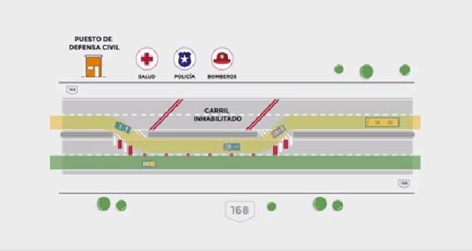 Ante el colapso de una de las manos se podrá generar un carril alternativo en la mano contraria.