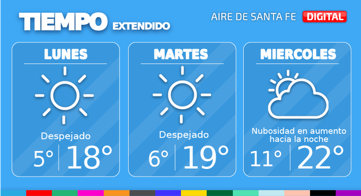 El tiempo extendido en Santa Fe.