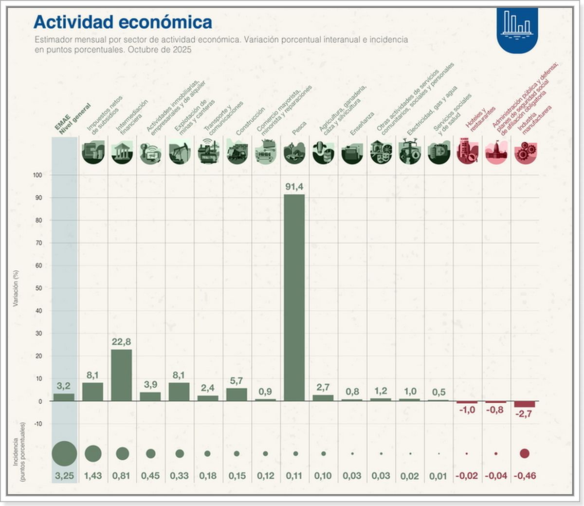 Fuente: EMAE - INDEC.