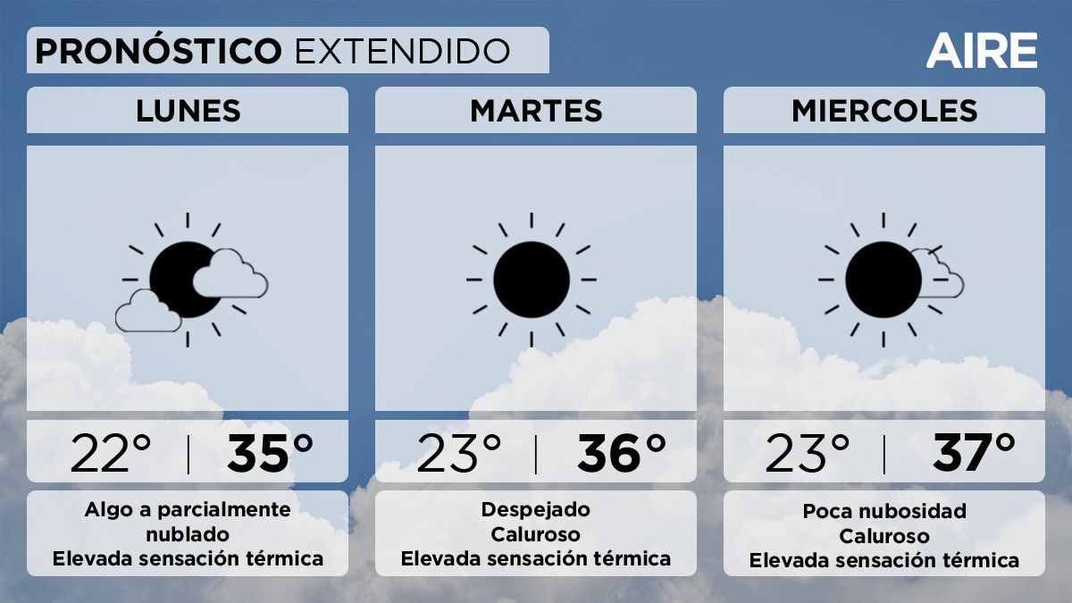 El 2026 comenzará con tiempo estable en Santa Fe, aunque no se descartan lluvias aisladas hacia la tarde. El 2026 comenzará con tiempo estable en Santa Fe, aunque no se descartan lluvias aisladas hacia la tarde.