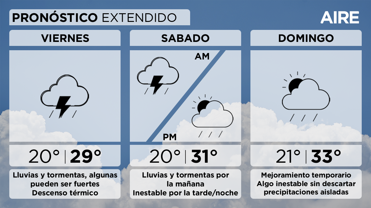 El tiempo extendido en Santa Fe.