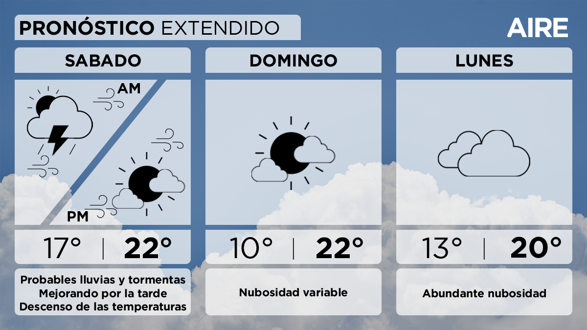 El pron&oacute;stico del tiempo extendido para Santa Fe y la regi&oacute;n.