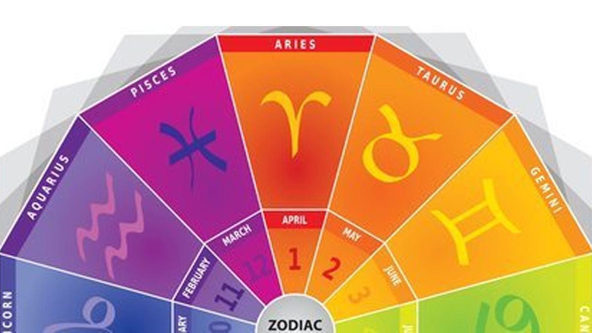 Horóscopo ¿cuáles son los colores que representan a cada signo del