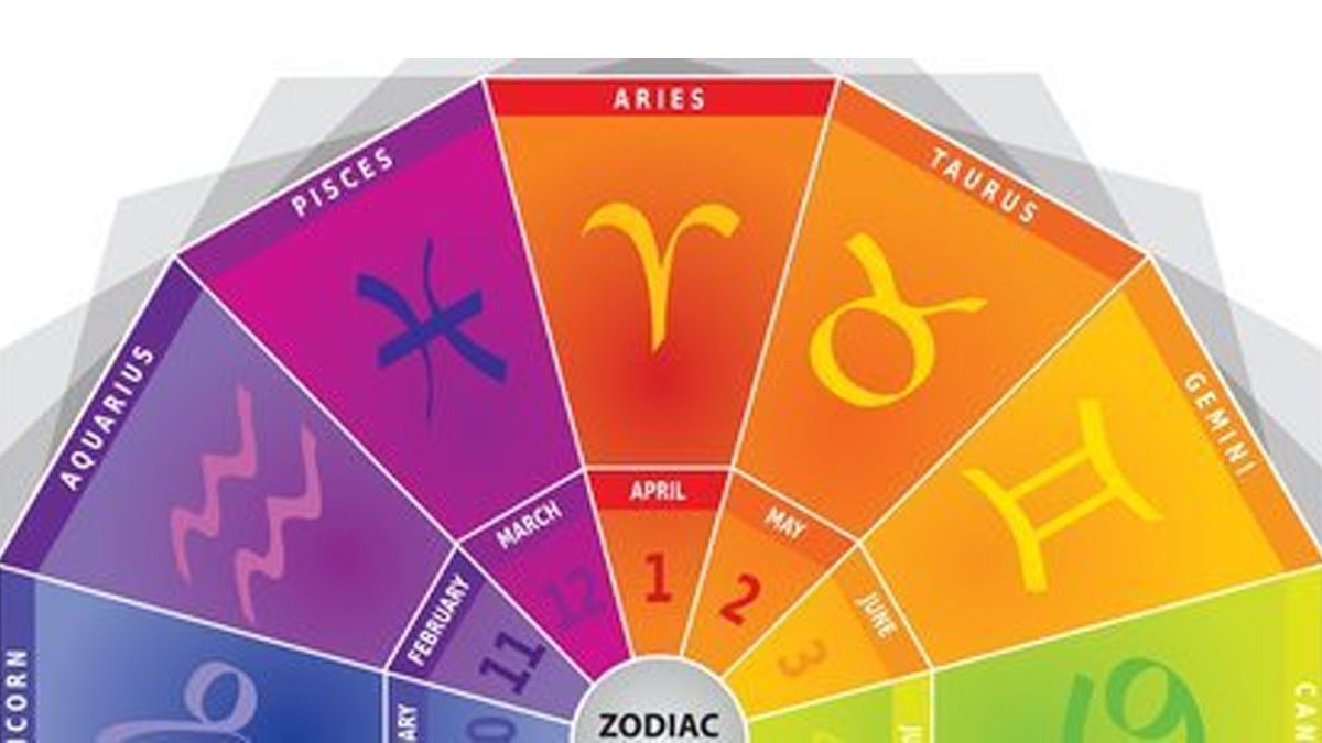 Estos Son Los Colores Los Signos Del Zodiaco 