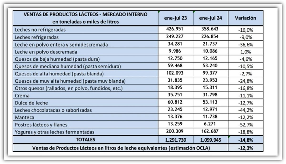 Fuente: OCLA. Fuente: OCLA.