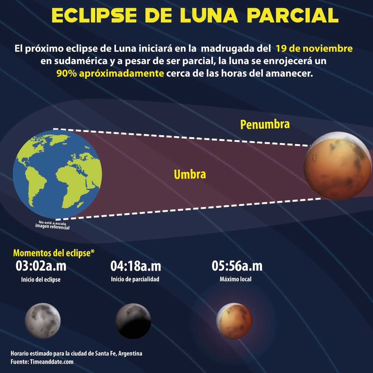 Ver el eclipse lunar
