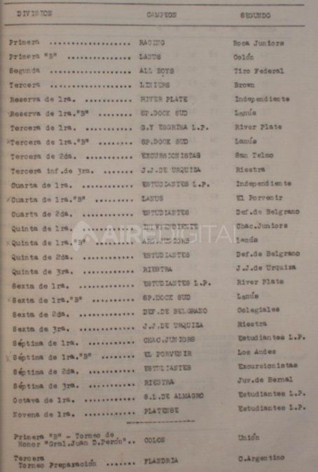 Memoria y Balance de AFA- Año 1950. Libro 89. Recuperado de la Biblioteca que posee el organismo.