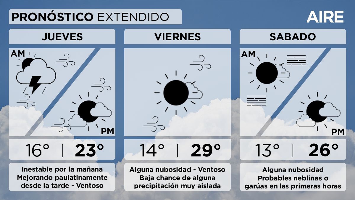 El pronóstico del tiempo extendido para Santa Fe y la región. El pronóstico del tiempo extendido para Santa Fe y la región.