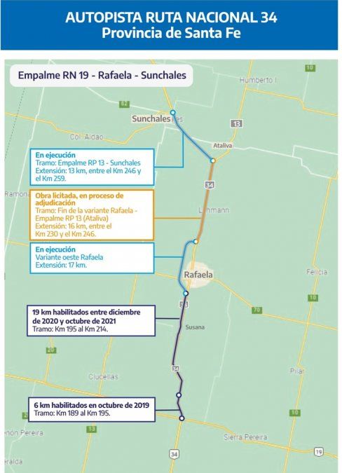 Los cuatro tramos en los que se dividió la construcción de la autopista de la ruta nacional 34.