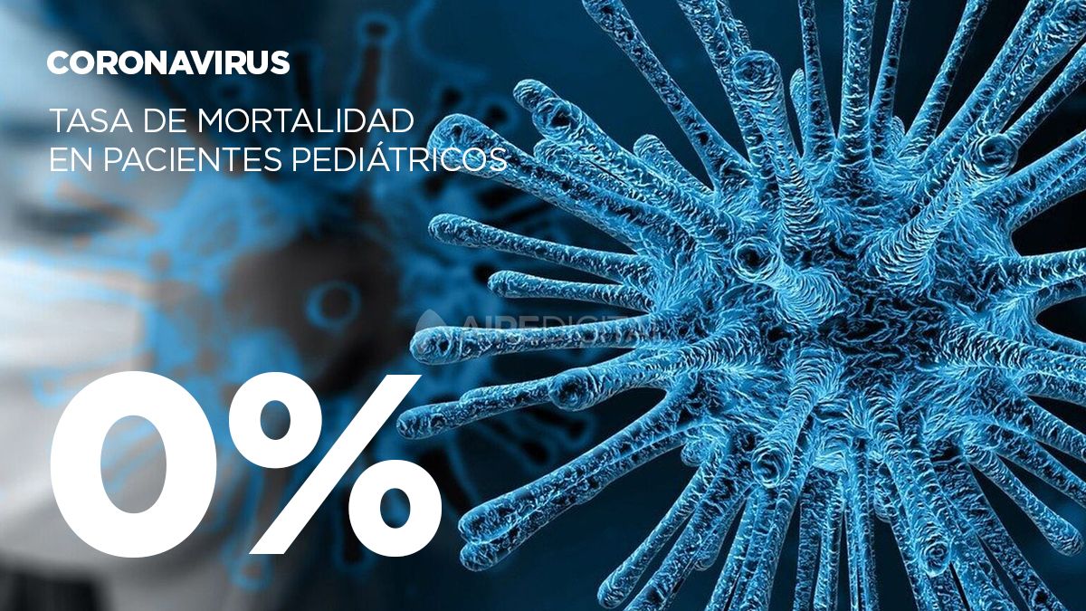 Coronavirus: los niños son pacientes transmisores de coronavirus y la tasa de mortalidad en pediatría es del 0%