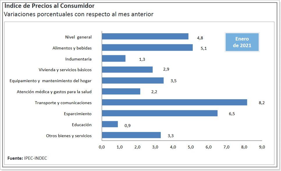 Fuente: Ipec