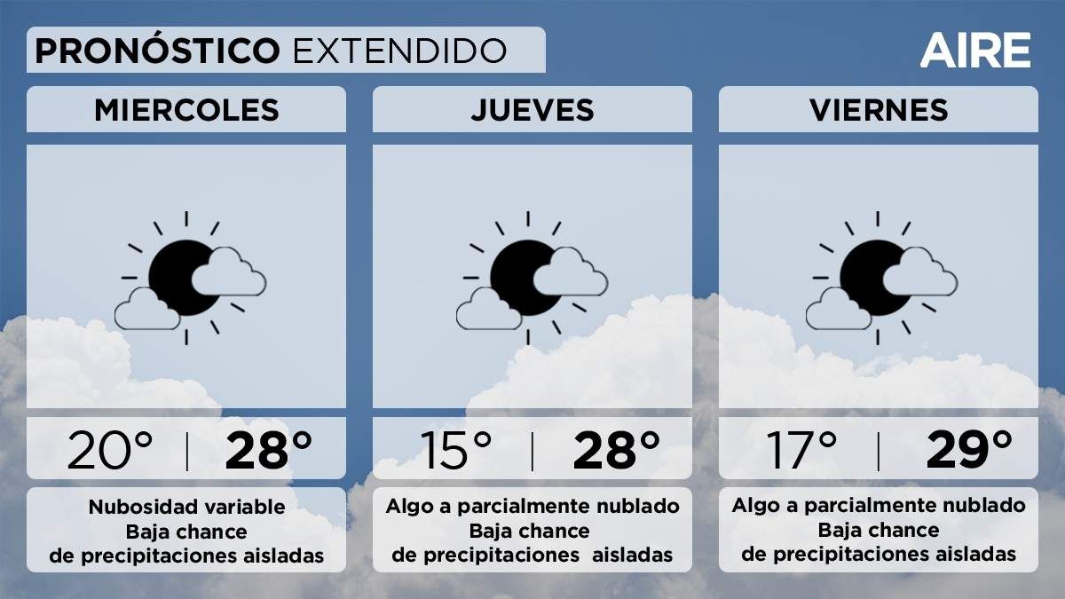 El pronóstico del tiempo extendido para Santa Fe y la región. El pronóstico del tiempo extendido para Santa Fe y la región. 