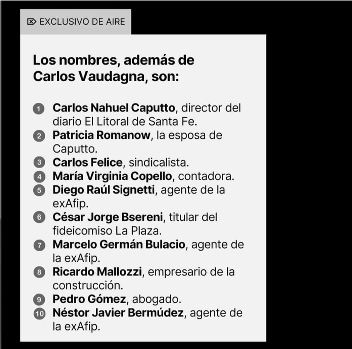 El 20 de marzo pasado, AIRE reveló los 10 nombres de santafesinos que figuran en 5 investigaciones diferentes, que la Justicia federal inició a partir del Caso Vaudagna.