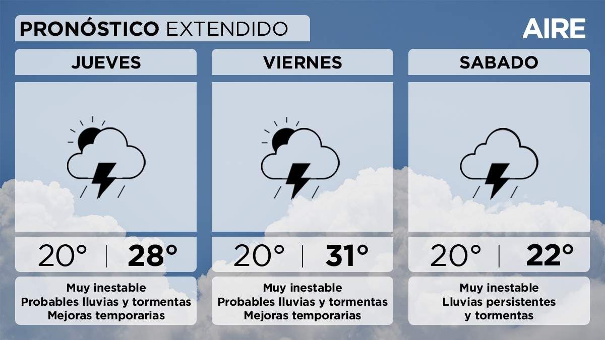 Pablo Lucero inform&oacute; que los acumulados de lluvia en la capital santafesina rondan los 50 mil&iacute;metros, mientras que Laguna Paiva ya casi alcanza los 100 mm este jueves.