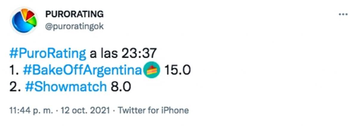 El rating de este martes. 